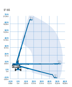 Telescoophoogwerker trax (rups) - 21,80 m. Dekker Hoogwerker Verhuur